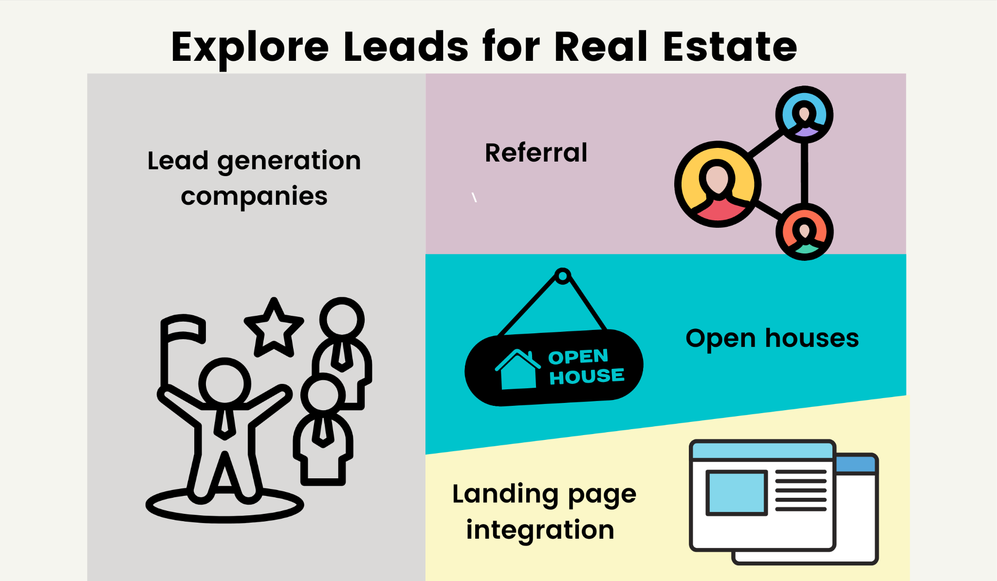 Multiple ways to find contacts for real estate.