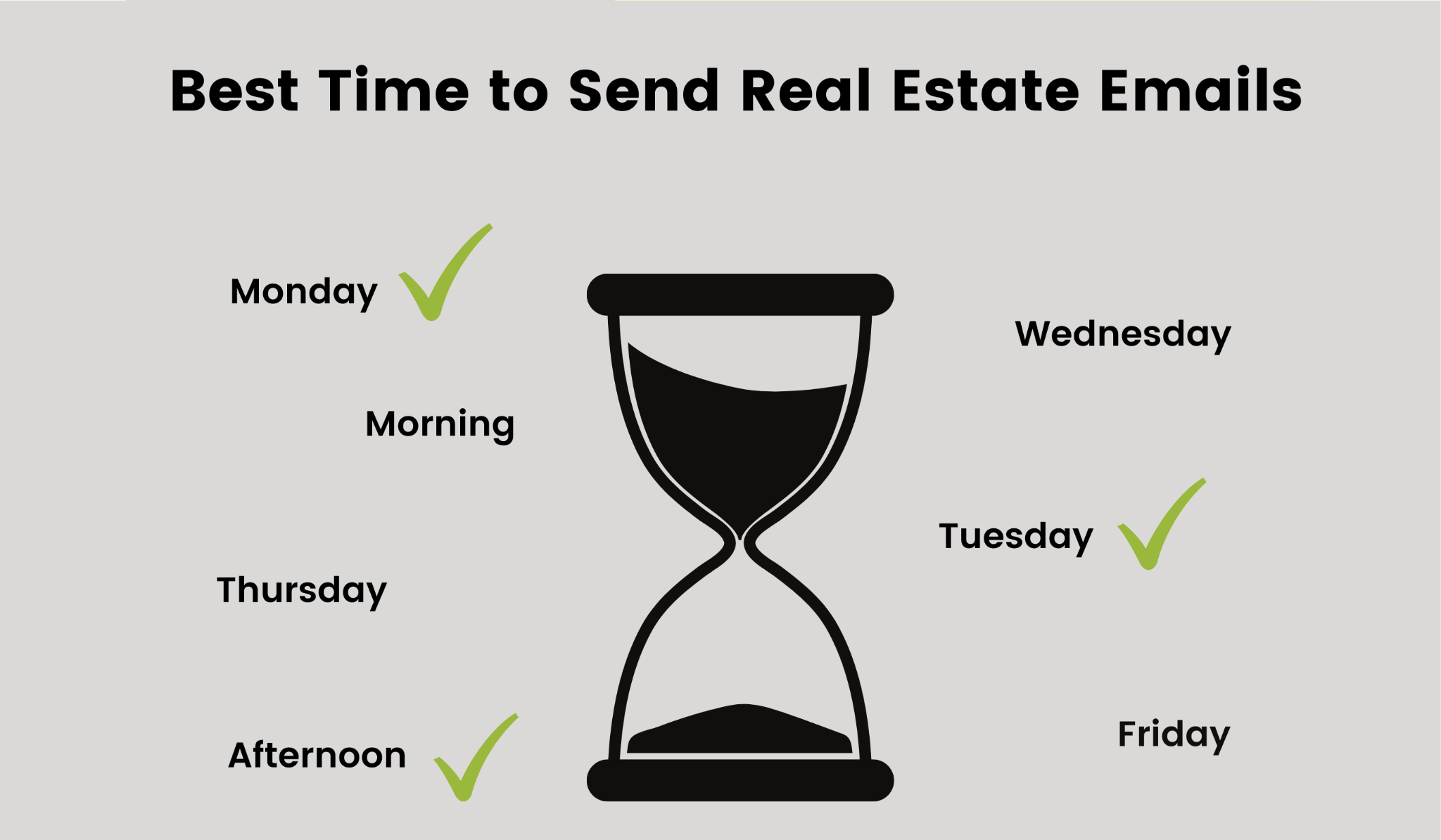 Best times to send real estate emails.
