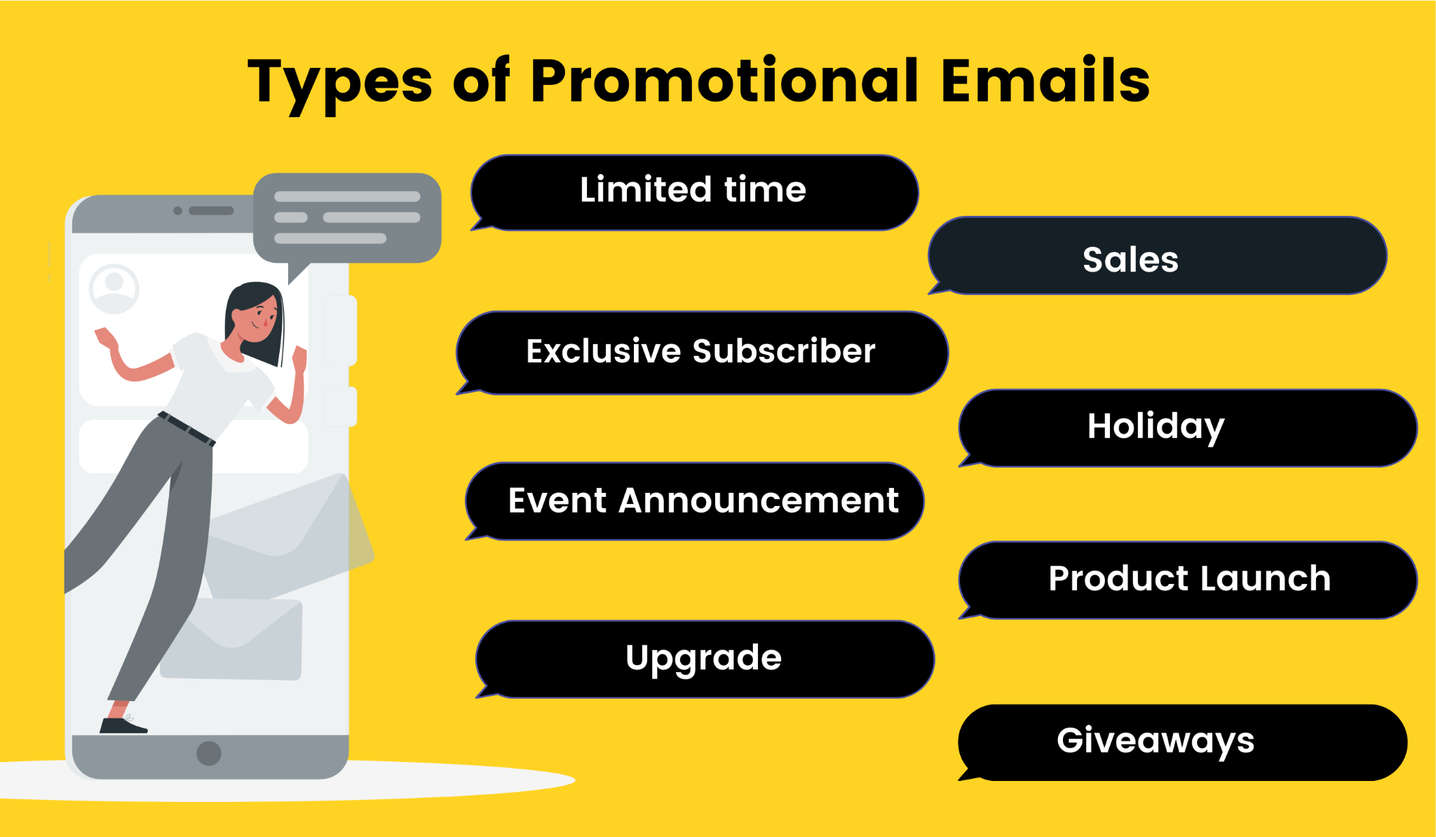 Different types of promotional emails.
