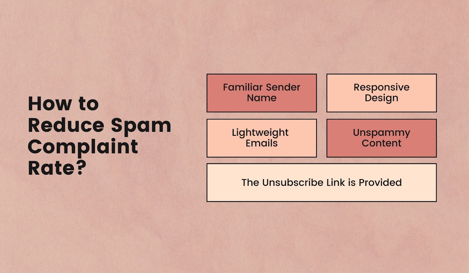 5 ways to reduce email complaint rates