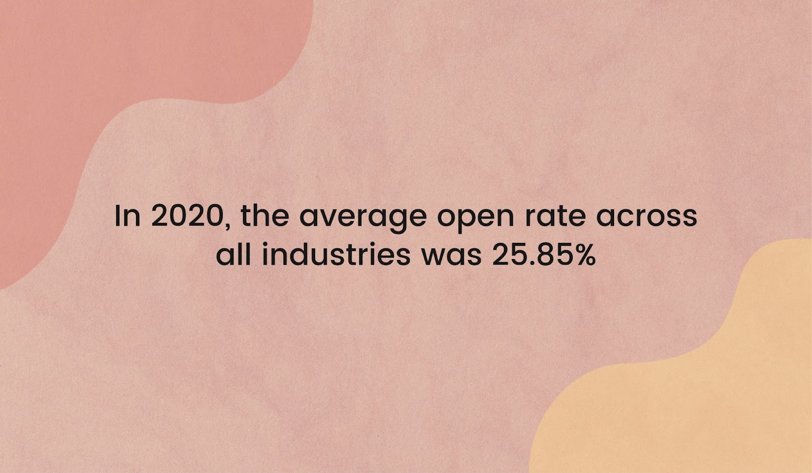 Average email open rate is 25.85%