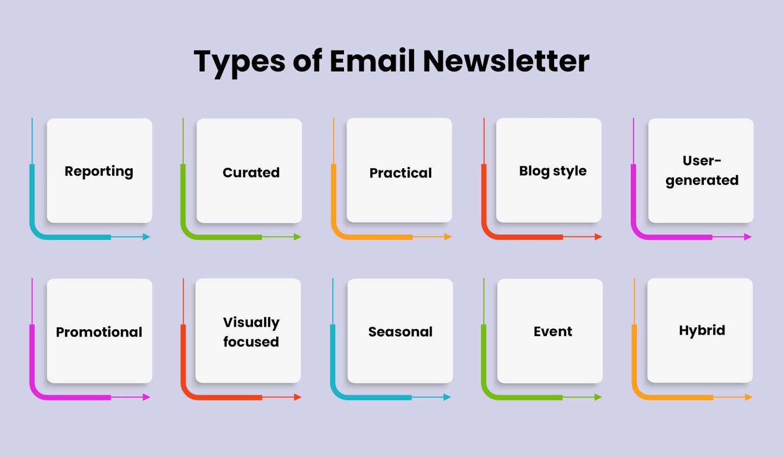 Different types of email newsletter