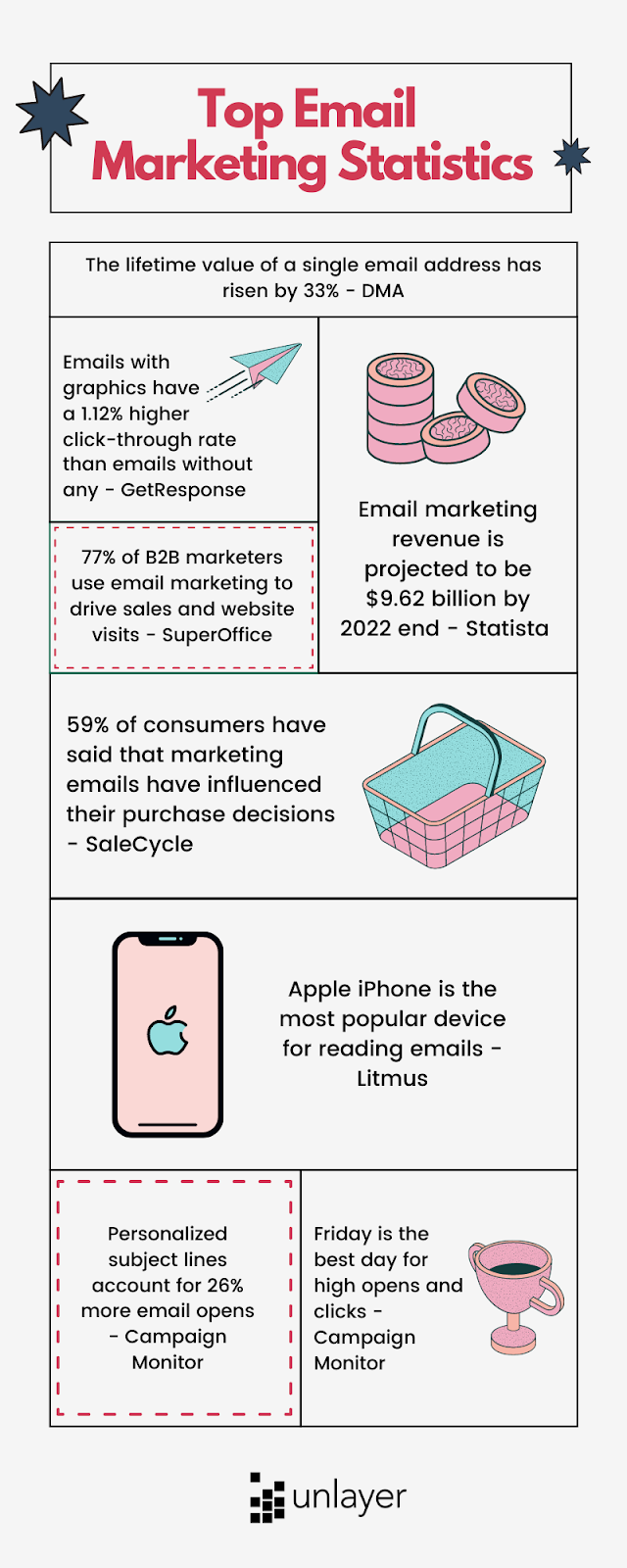 Top email marketing statistics