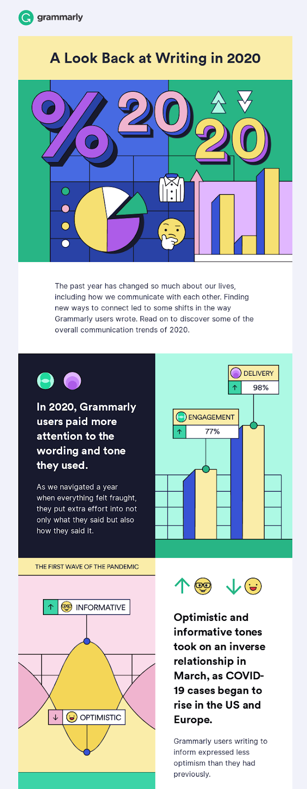 Email infographic example from Grammarly