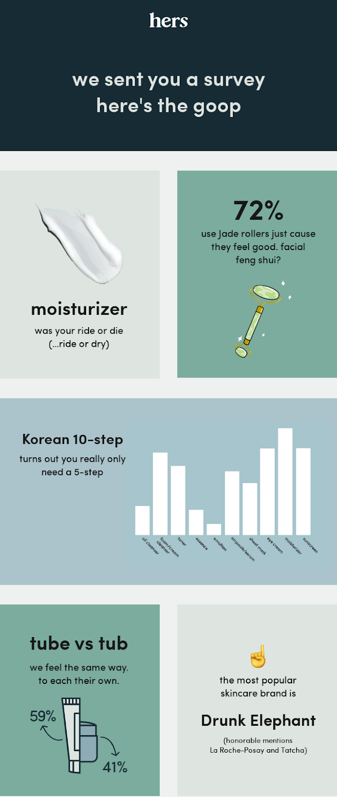 Email infographic example from Hers