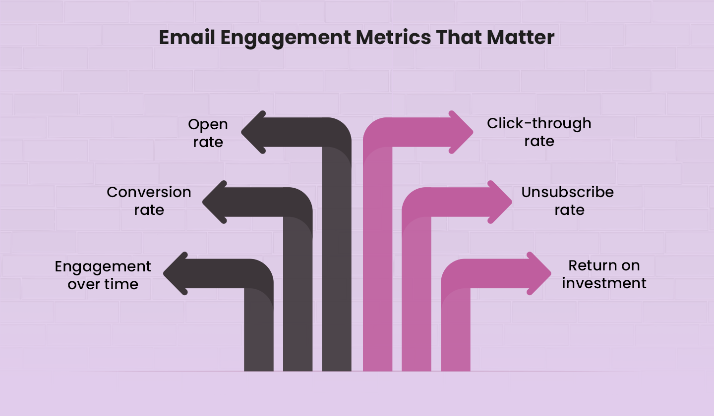 Important email engagement metrics to monitor
