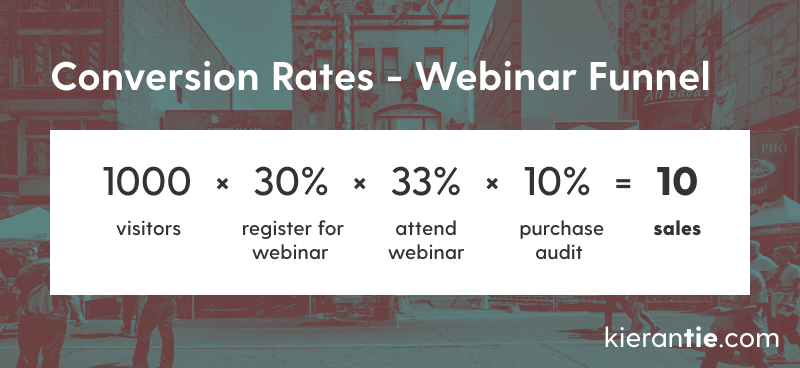Webinar funnel conversion rate