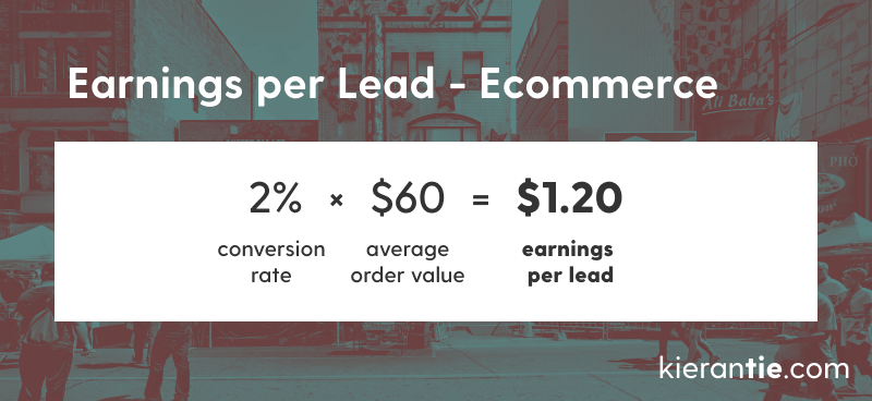 Ecommerce earnings per lead