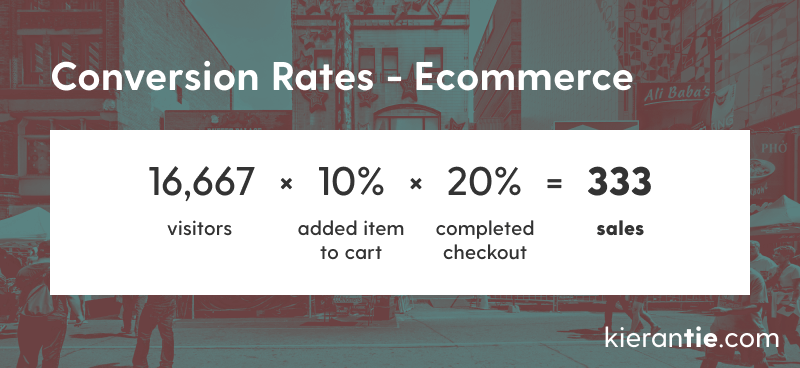 Ecommerce conversion rate