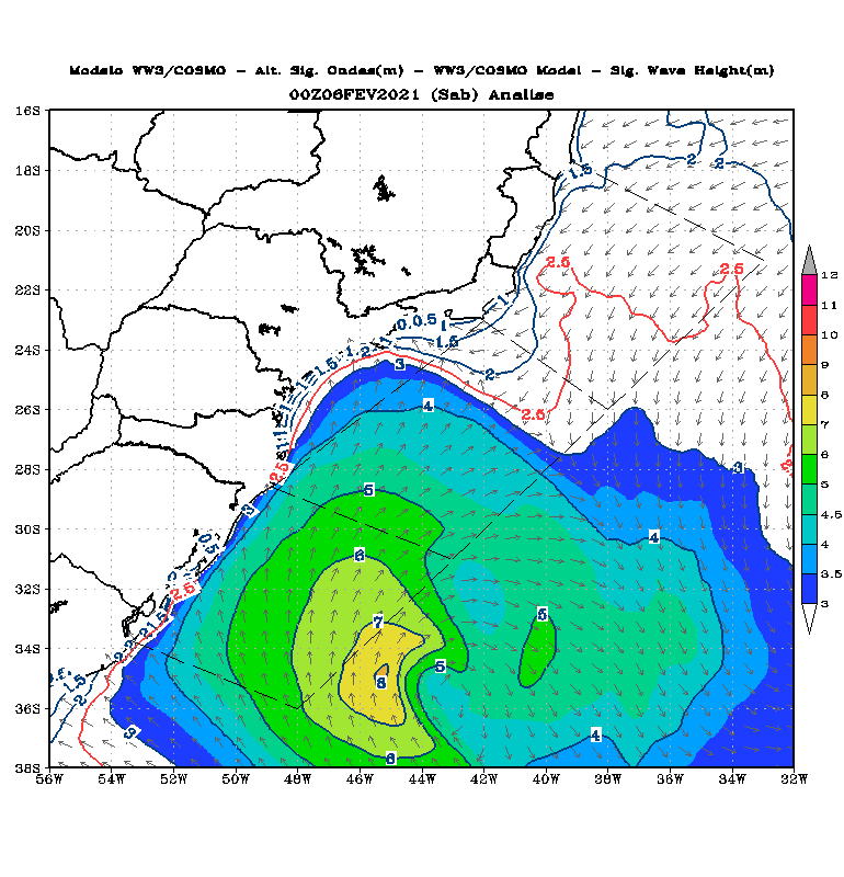 Storm wave monitoring and buoy data validation at Copacabana Beach, Rio ...