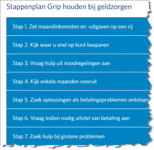 Stappenplan grip op geld bij corona