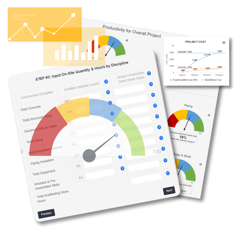 HighLevel Productivity Calculator