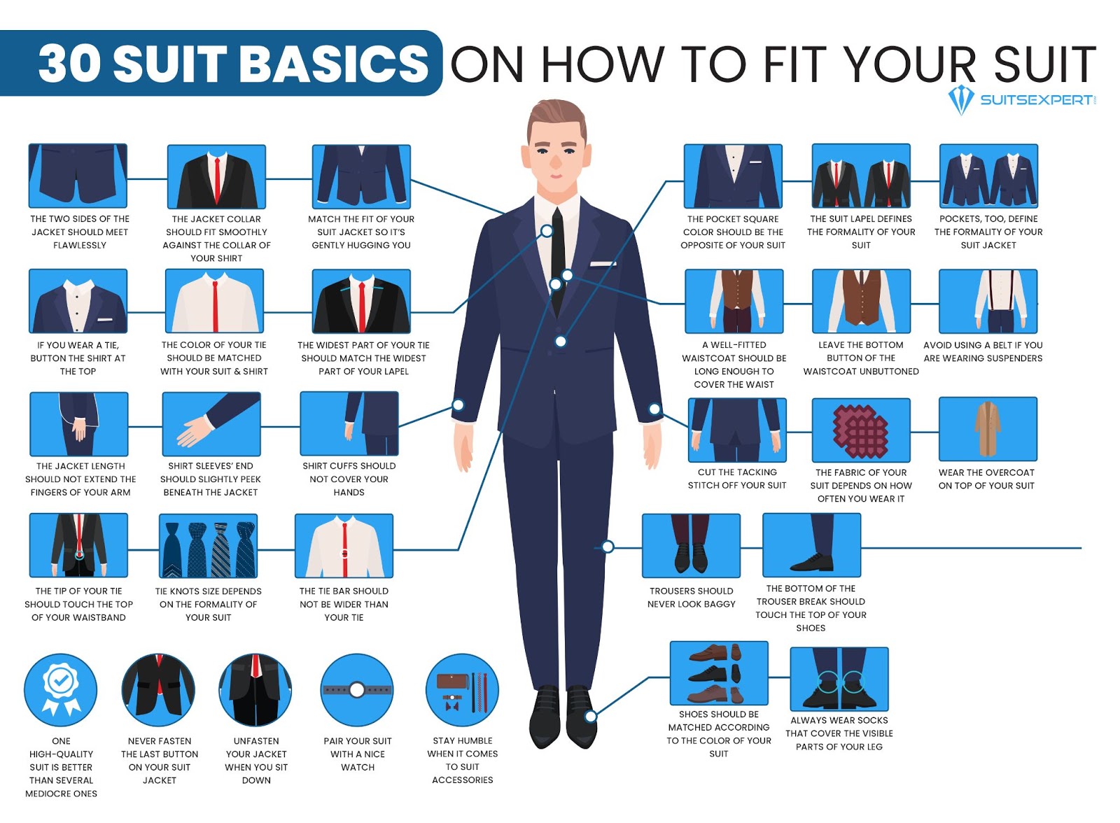 Diagram that shows how to tell if your suit fits properly.