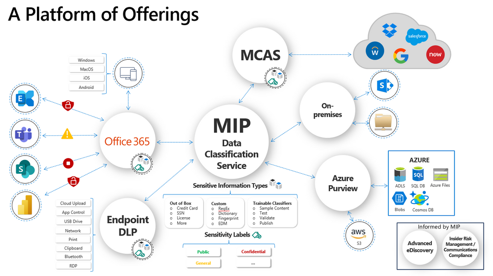 thumbnail image 1 of blog post titled The Microsoft Information Protection (MIP) Ninja Training is here!