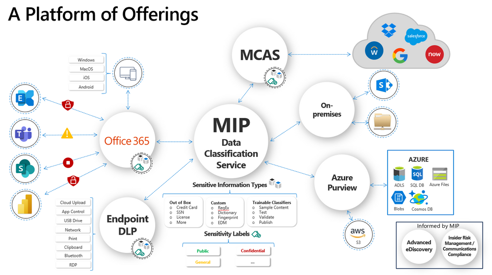 thumbnail image 1 of blog post titled 			 																													The Microsoft Information Protection (MIP) Ninja Training is here!																																