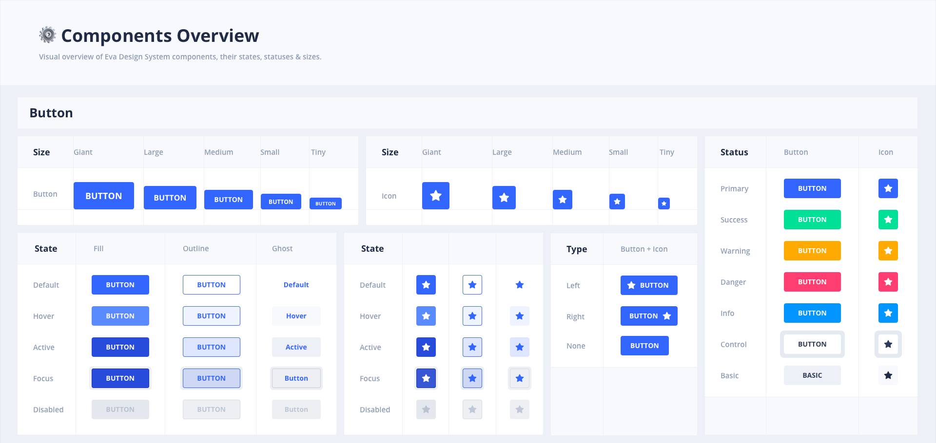Eva Deigm Components Overview