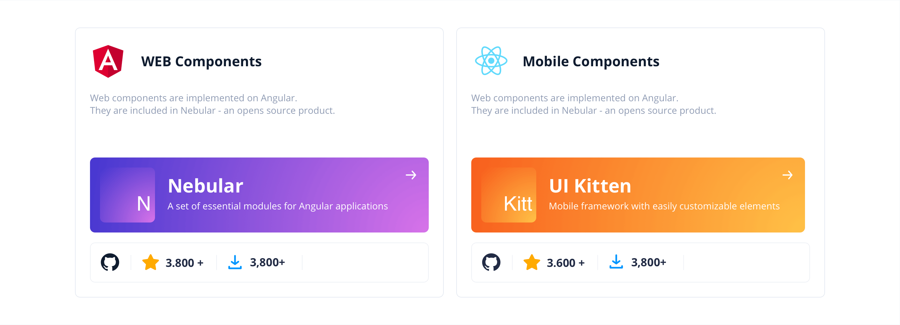 Nebular and UI Kitten components
