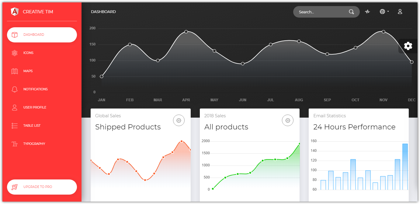 Now UI Dashboard Angular