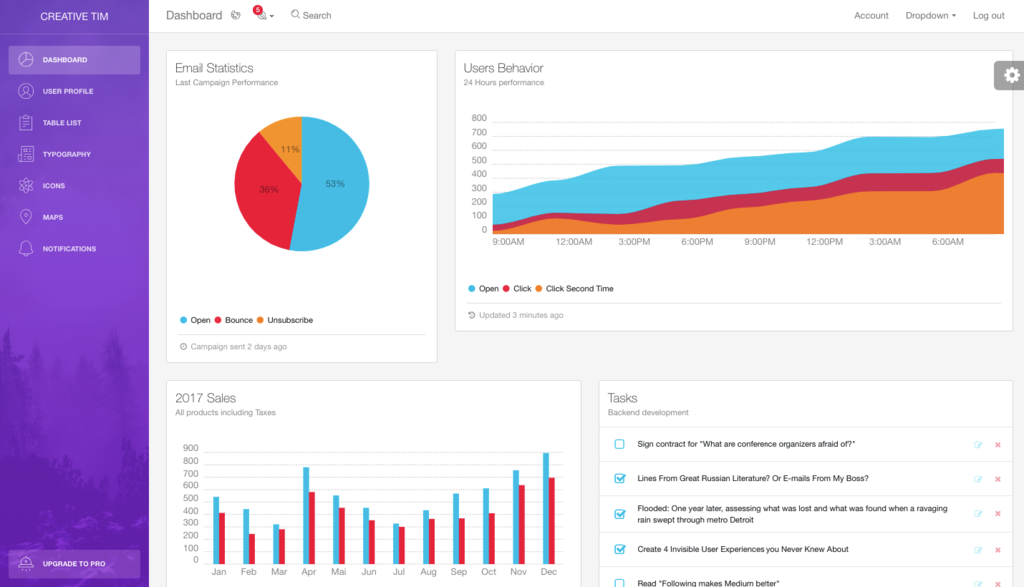 Light Bootstrap Dashboard Angular