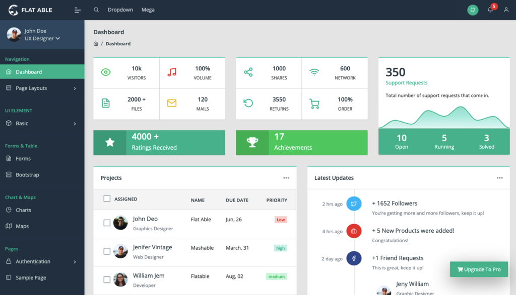 Flat Able Angular 9 Free Admin Template