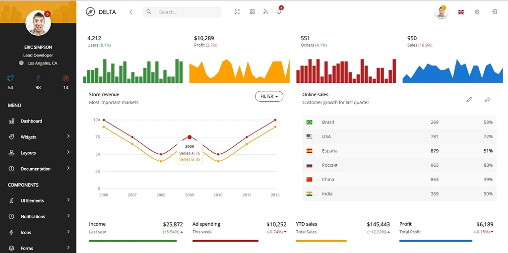 Delta — Angular 4 and Bootstrap 4 admin template