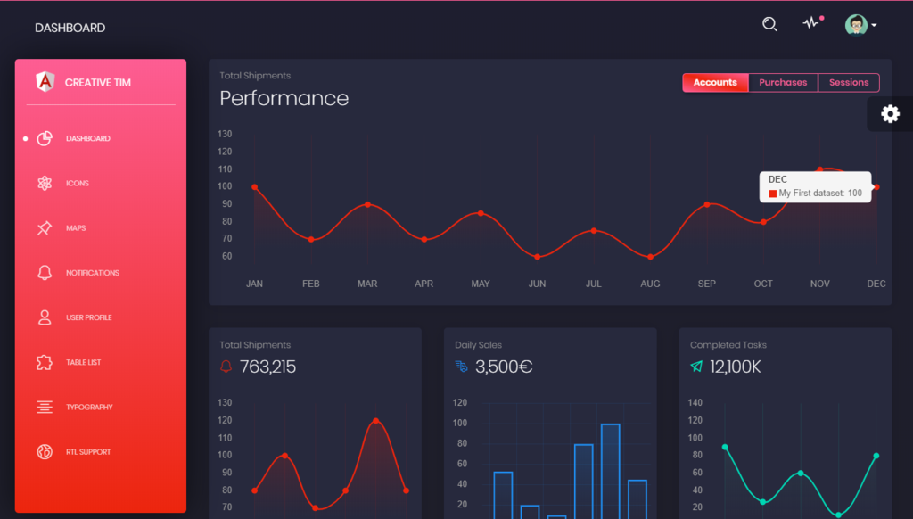 Black Dashboard Angular