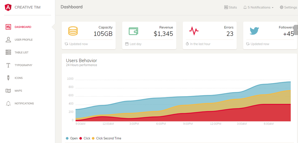 Angular Paper Dashboard