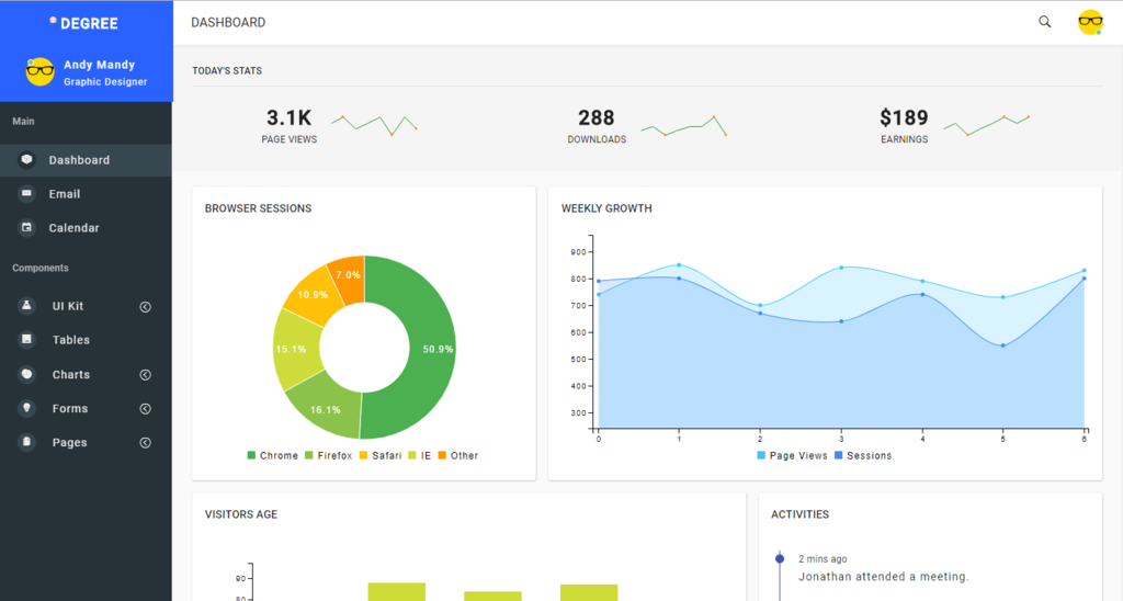 Degree is an angular dashboard framework which is very simple in use. 