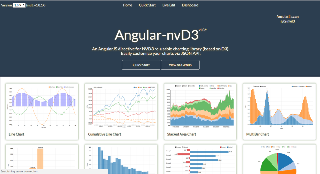 Angular-nvD3
