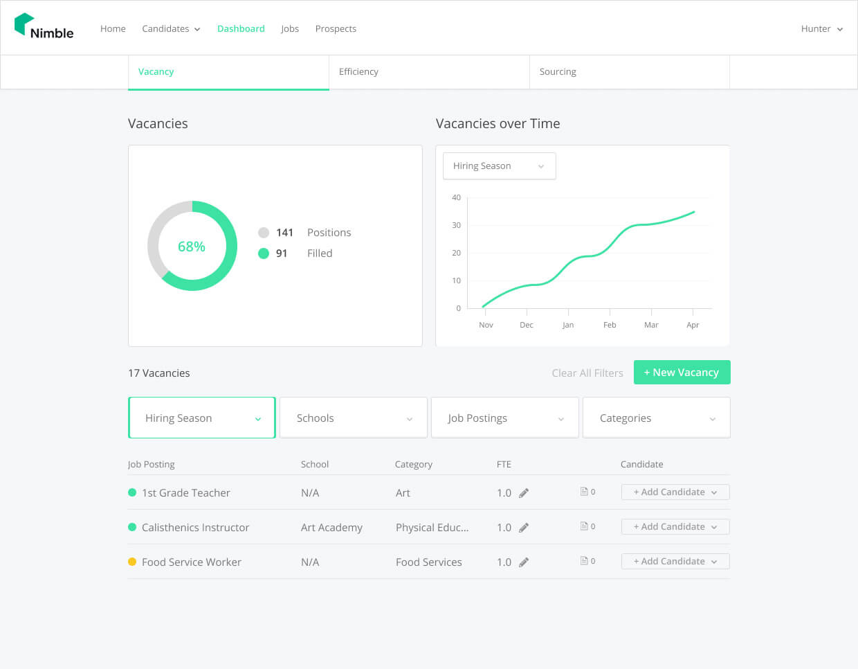 nimble rx jobs nimble rx jobs
