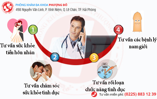 chí phí khám nam khoa