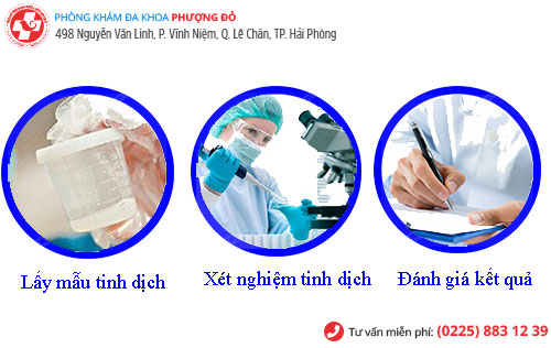 xét nghiệm nam khoa