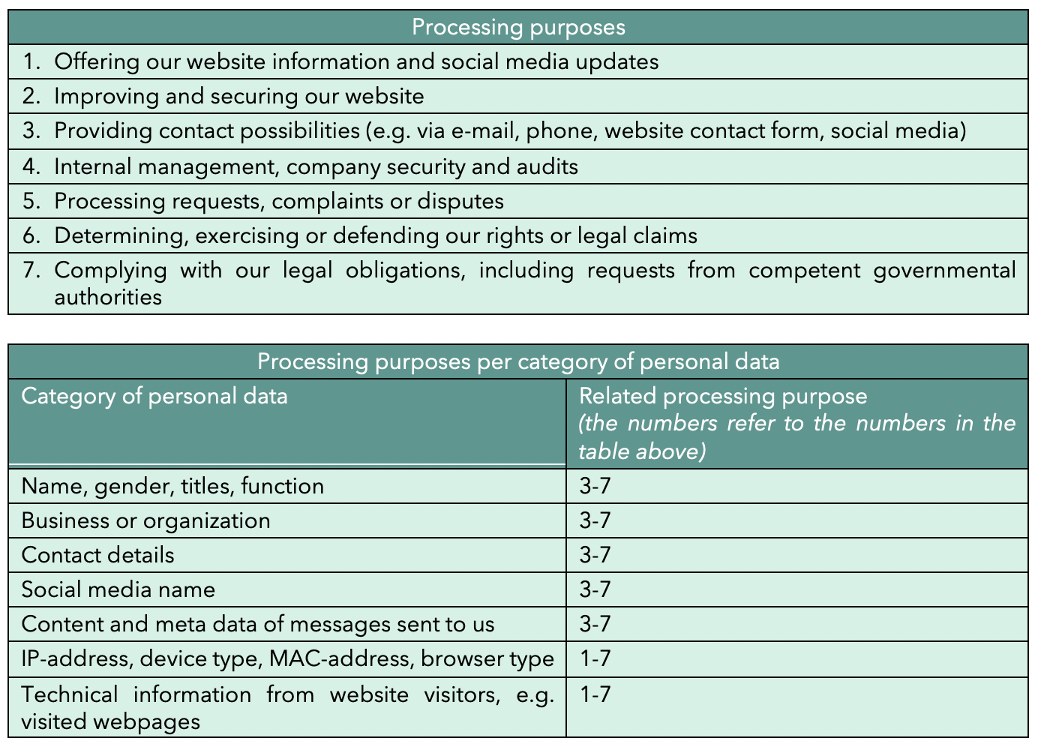 How do we use your personal data?