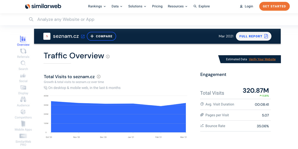 Úvodní stránka služby SimilarWeb, ve které je otevřená analýza stránky Seznam.cz. Ukazuje se u ní 320 milionů návštěv.