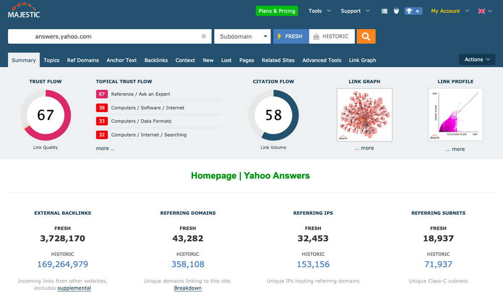 Dasboard nástroje Majestic, ve kterém se analyzuje stránka answers.yahoo.com. Má Trust Flow 67 a Citation Flow 58.