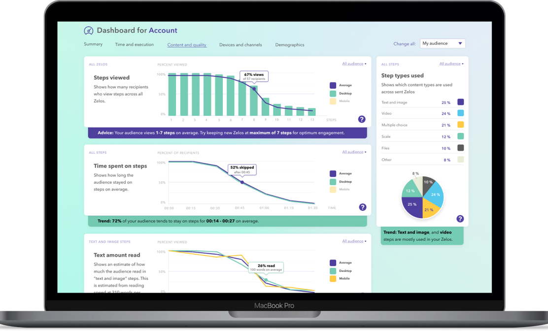 Screenshot of Zelo content dashboard