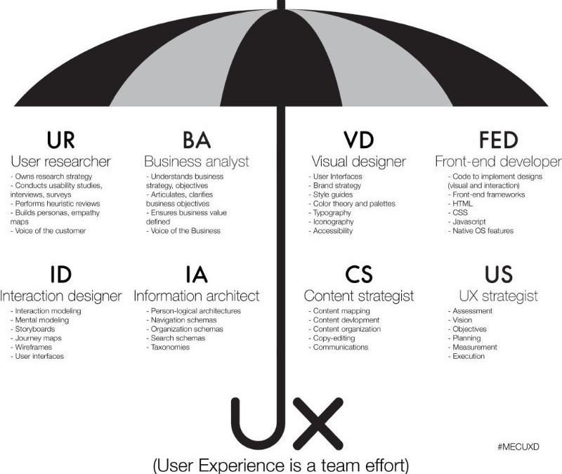User experience is a team effort