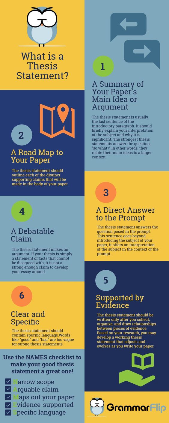  Graphic Design Thesis Statement Graphic Design Thesis 2022 11 02