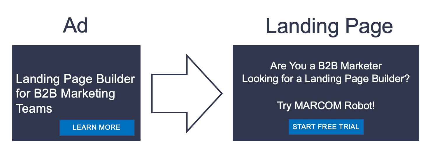 Matching call to actions on the Ad and subsequent landing page