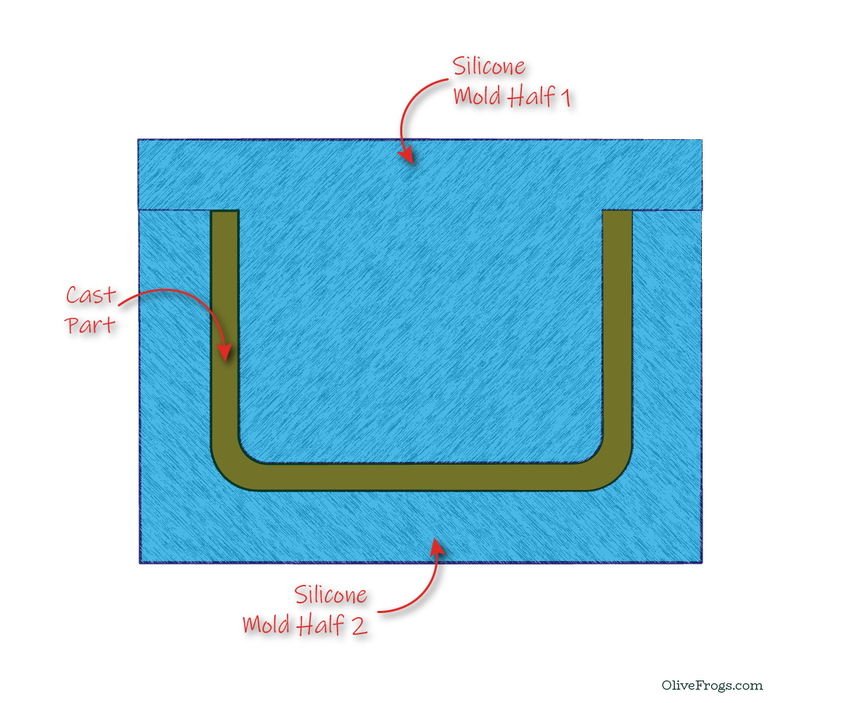 2-part Block Mold Section View with Deep Straight Draw
