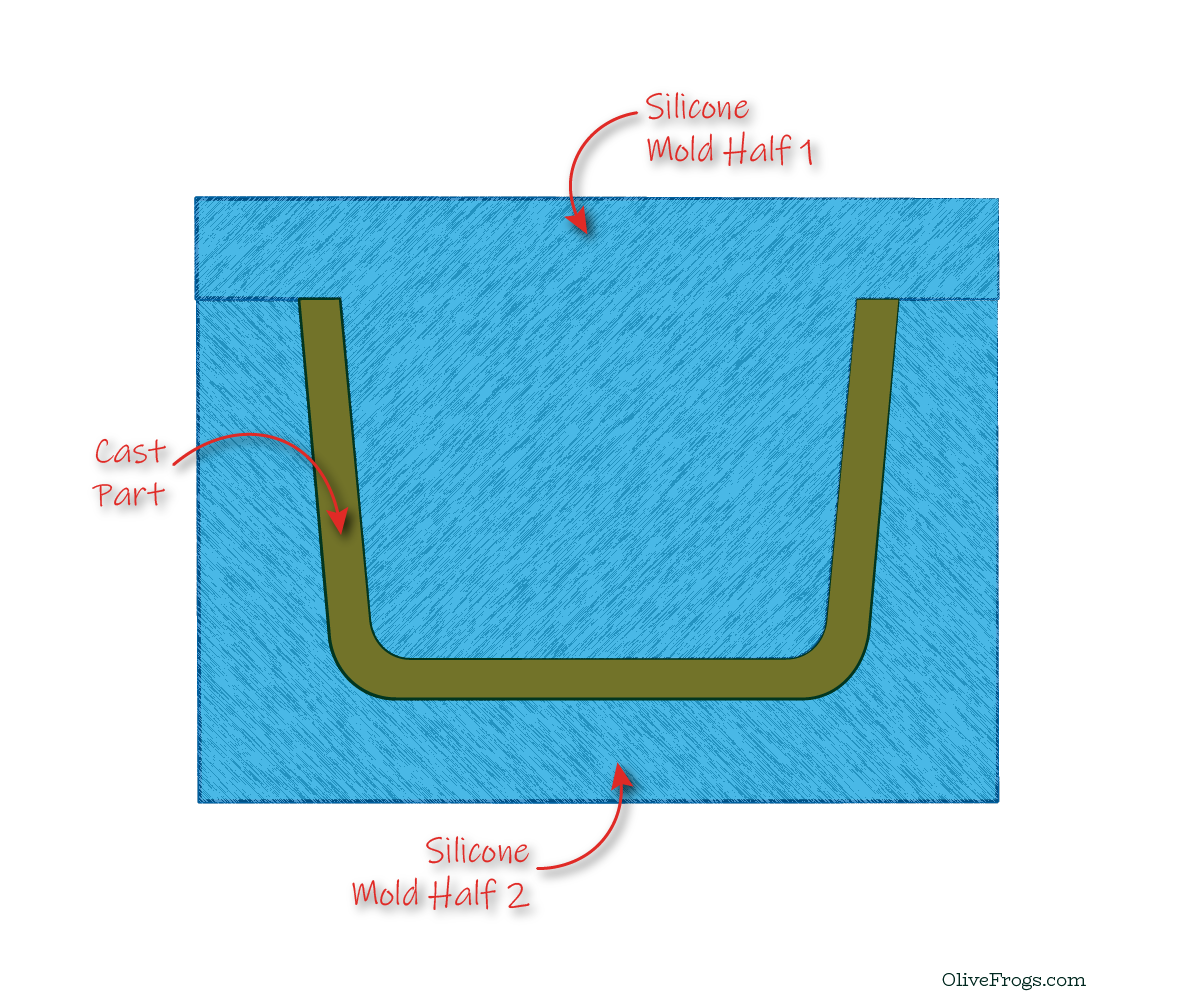 2-part Block Mold Section View with Draft Angles