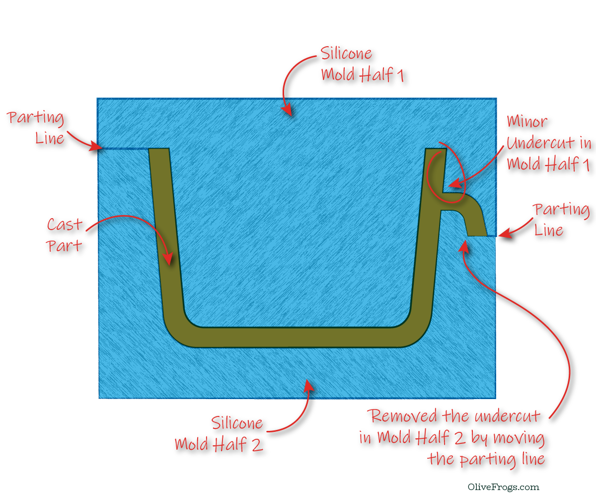 2-part Mold Section View with Undercut Resolved
