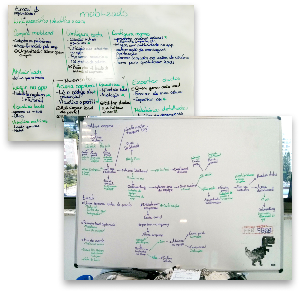 Whiteboards with the user flow and features voting
