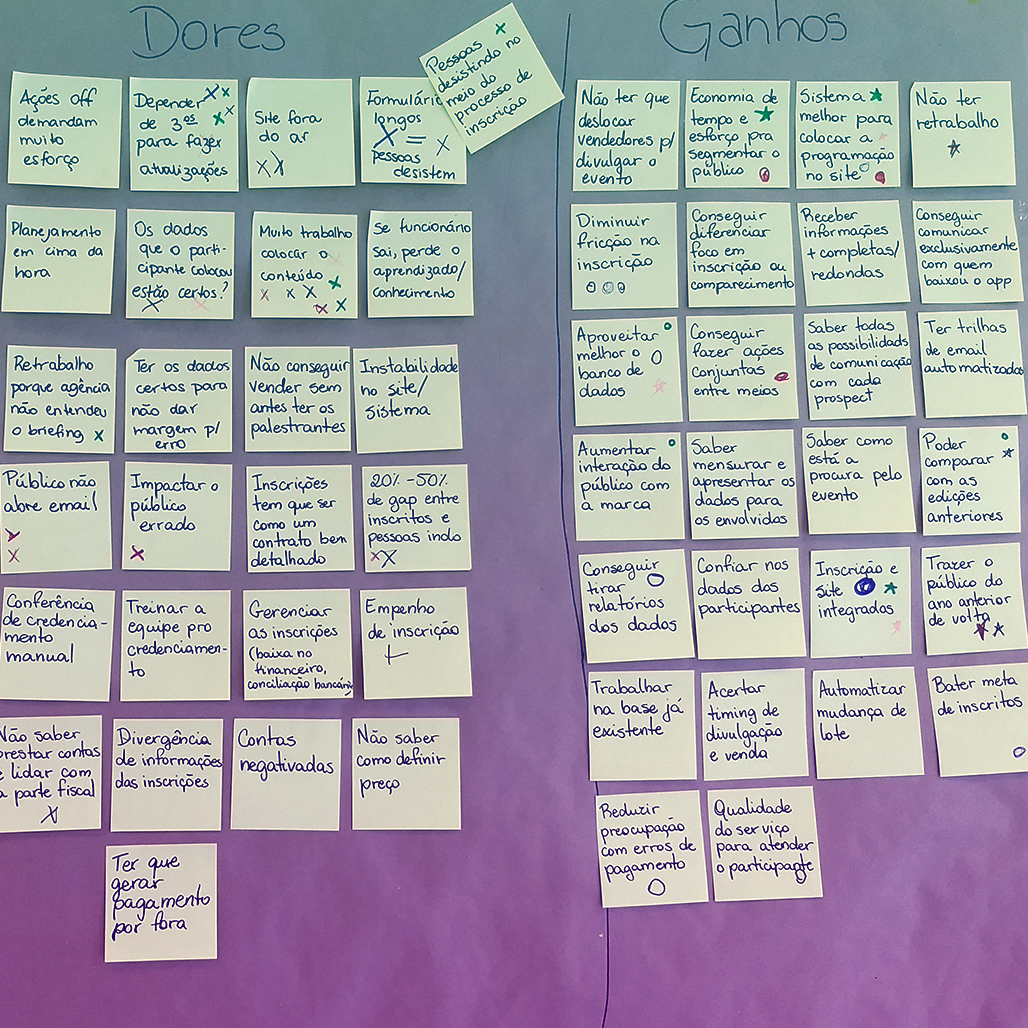 Customer profile post-its