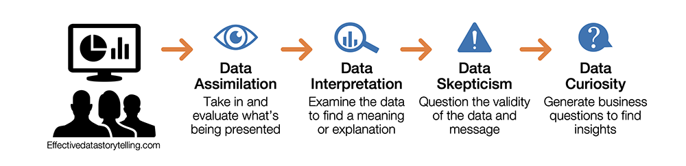 4 Keys To Better Data Interpretation Skills For Any Manager