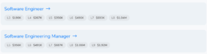 Google Salaries | App Academy Alumni
