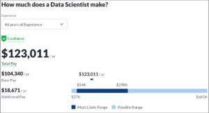 data scientist salary | data science vs. software engineering | app academy