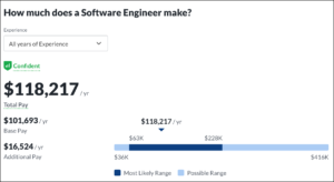software engineer salary | data science vs. software engineering | app academy