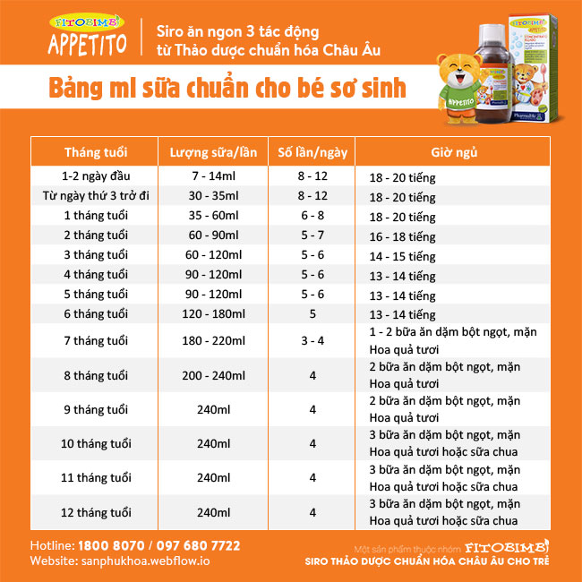 Bảng ml sữa chuẩn cho bé sơ sinh