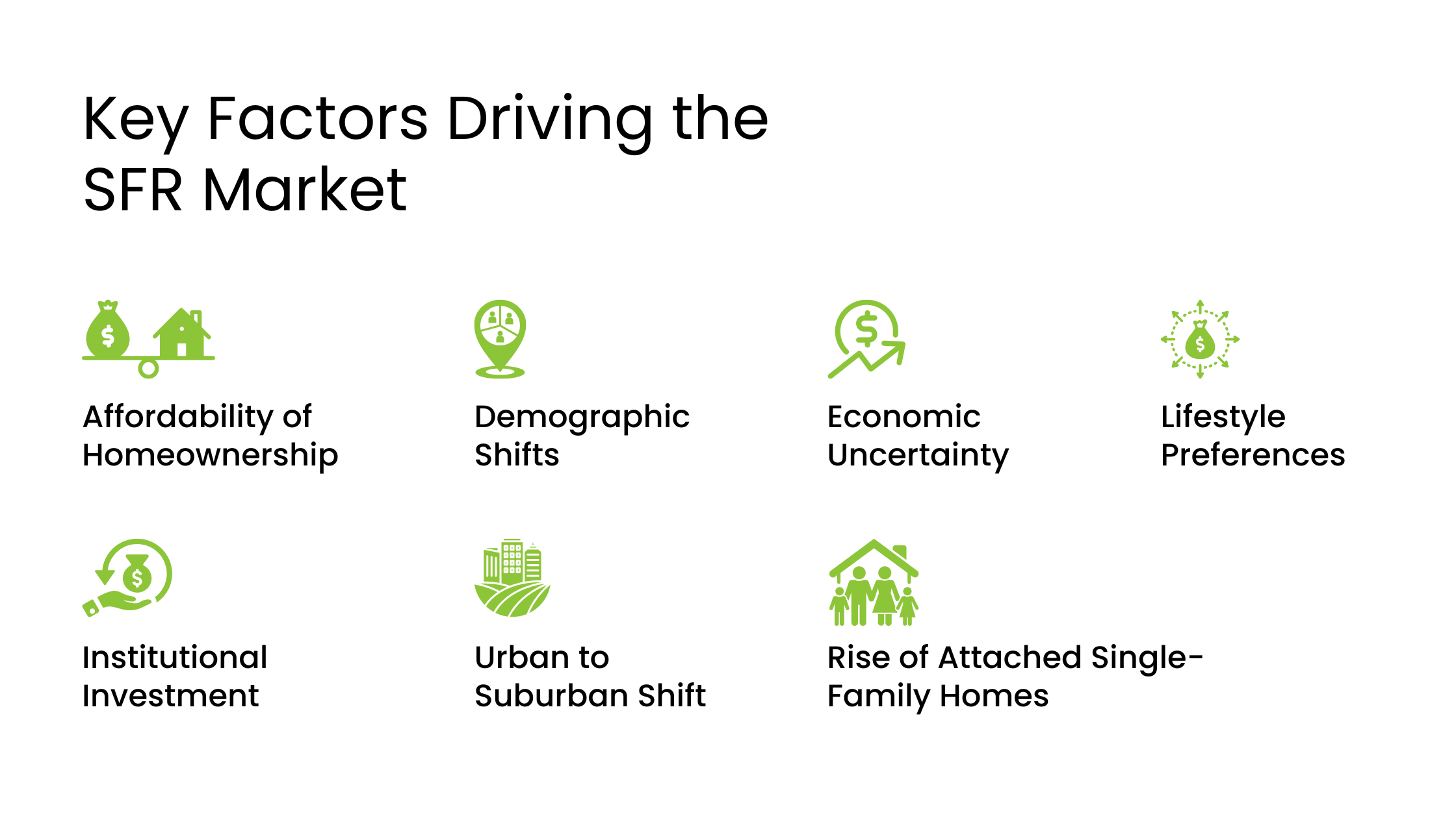 Key Factors Driving the SFR Market